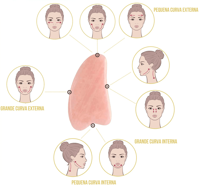 Rolo Facial Gua Sha - Future Store Place